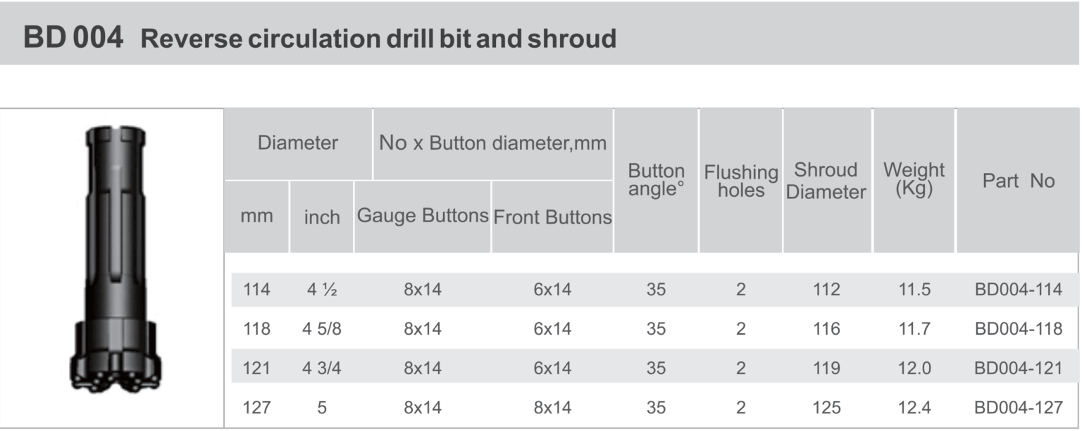 Black Diamond Drilling BD004 RC reverse Circulation Drill Bit and Shroud technical data