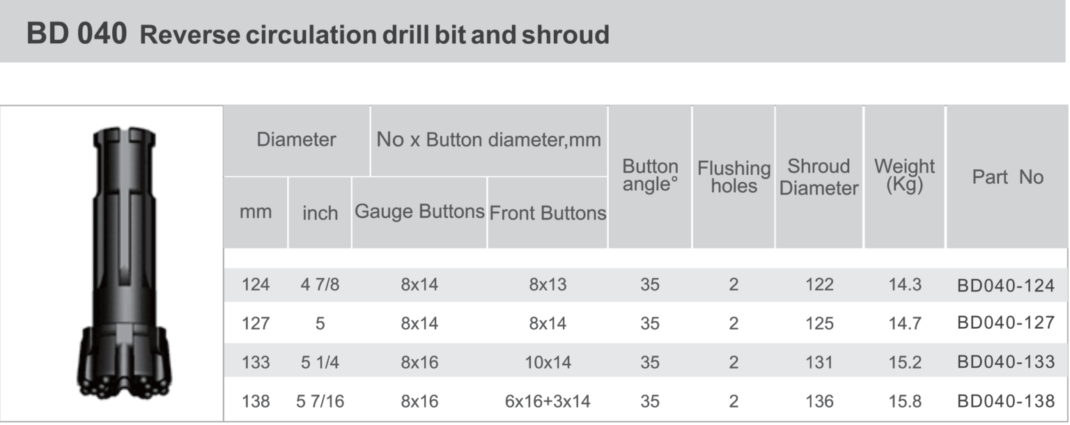 Black Diamond Drilling BD040 RC Reverse Circulation Drill Bit and Shroud technical data
