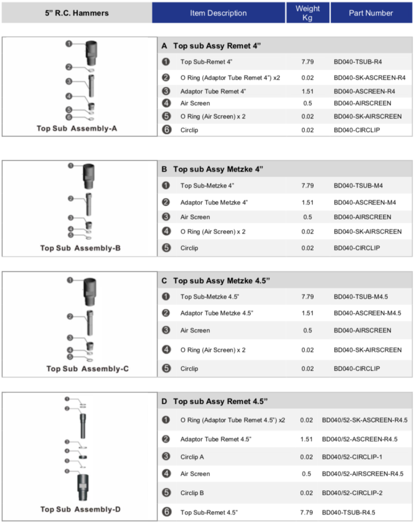 Reverse Circulation Hammers And Bits - Bddrill Goldfields