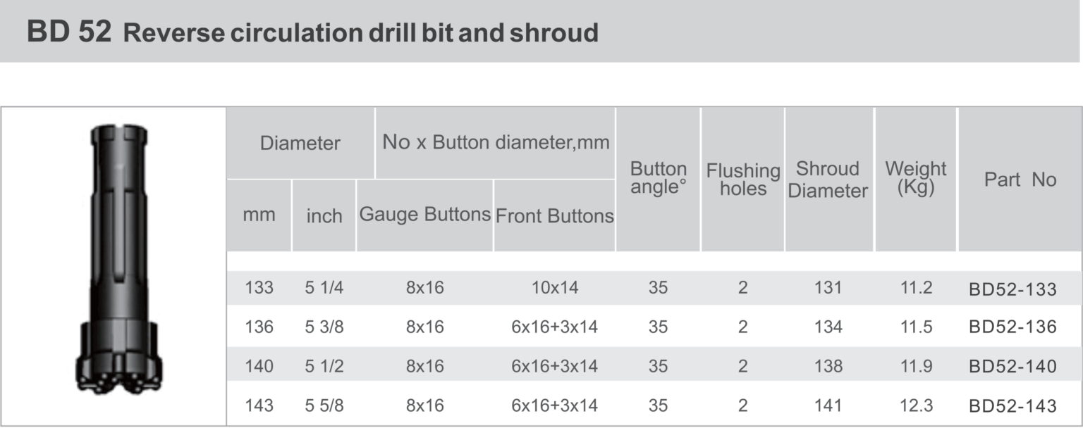 Black Diamond Drilling BD52 RC Reverse Circulation Drill Bit and Shroud technical data