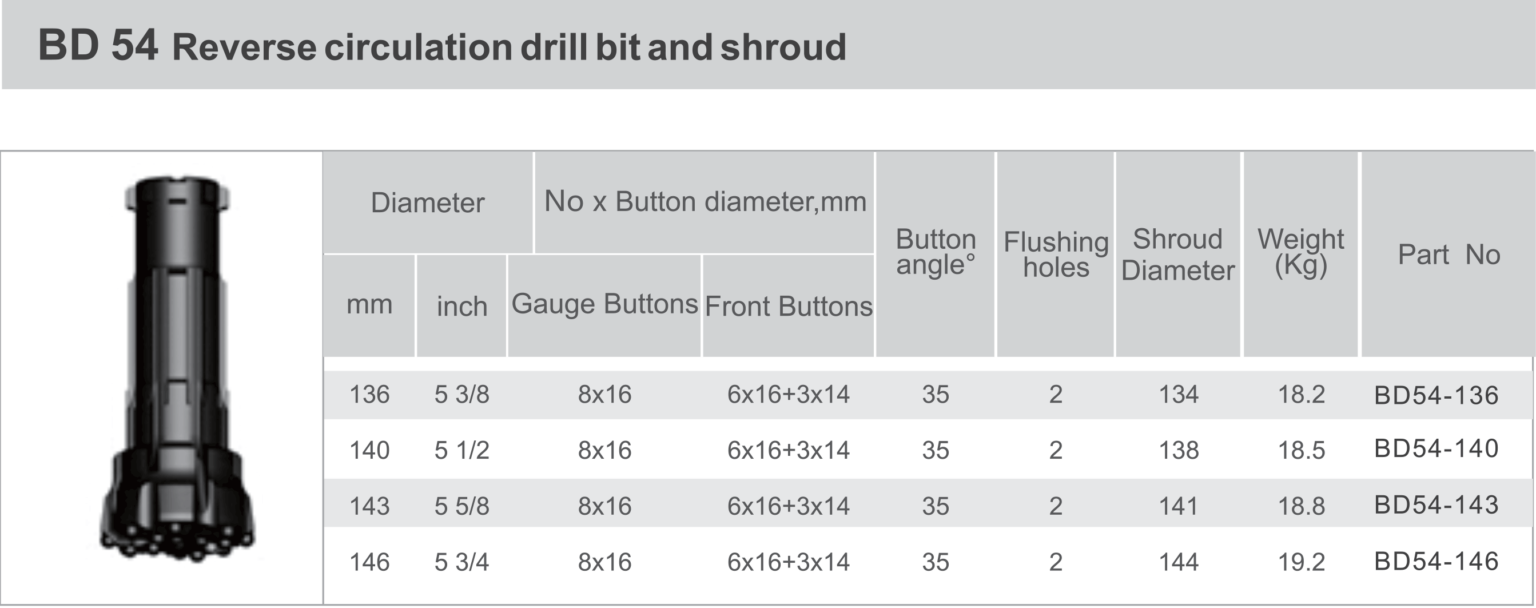 Black Diamond Drilling BD54 RC reverse Circulation Drill Bit and Shroud technical data