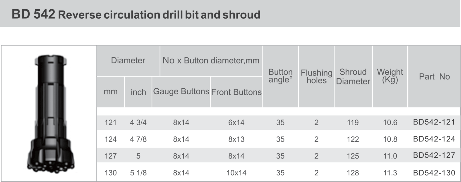 Black Diamond Drilling BD542 RC Reverse Circulation Drill Bit and Shroud technical data