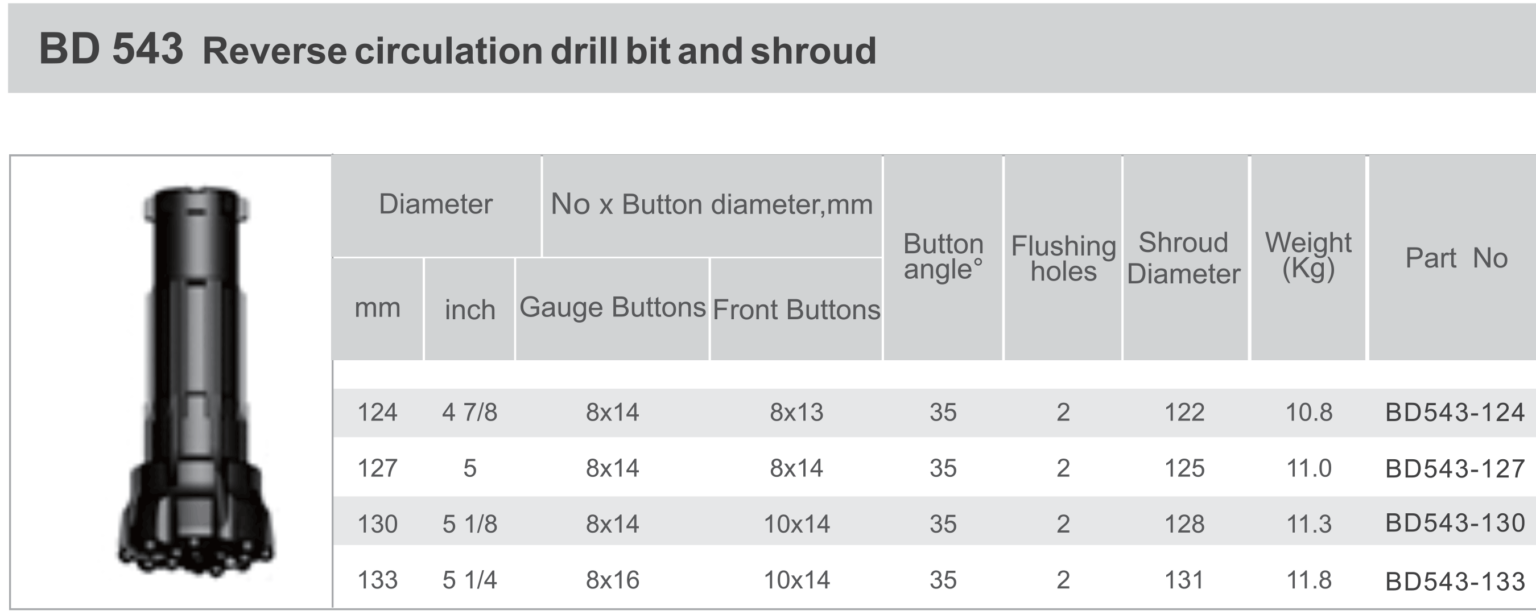 Black Diamond Drilling BD543 RC Reverse Circulation Drill Bit and Shroud technical data