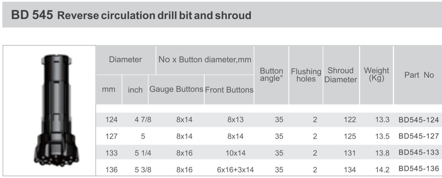 Black Diamond Drilling BD545 RC Reverse Circulation Drill Bit and Shroud technical data