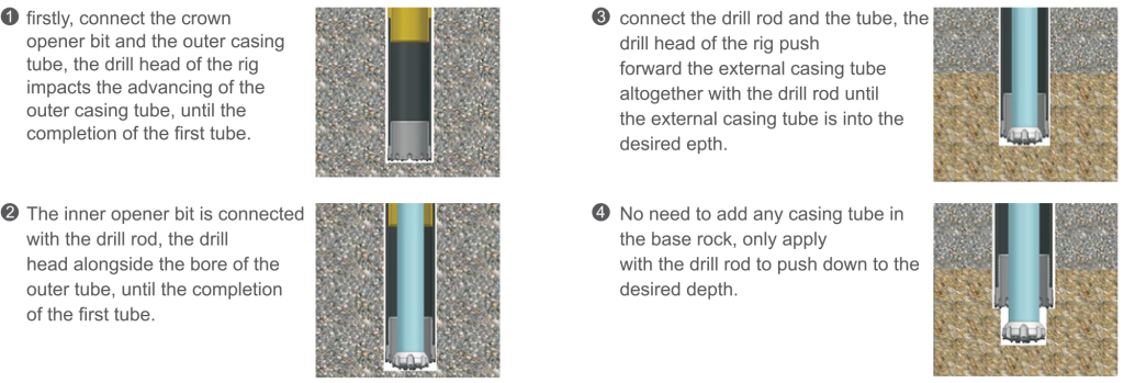 Black Diamond Drilling tools DTH Double Casing Drilling Tools Application