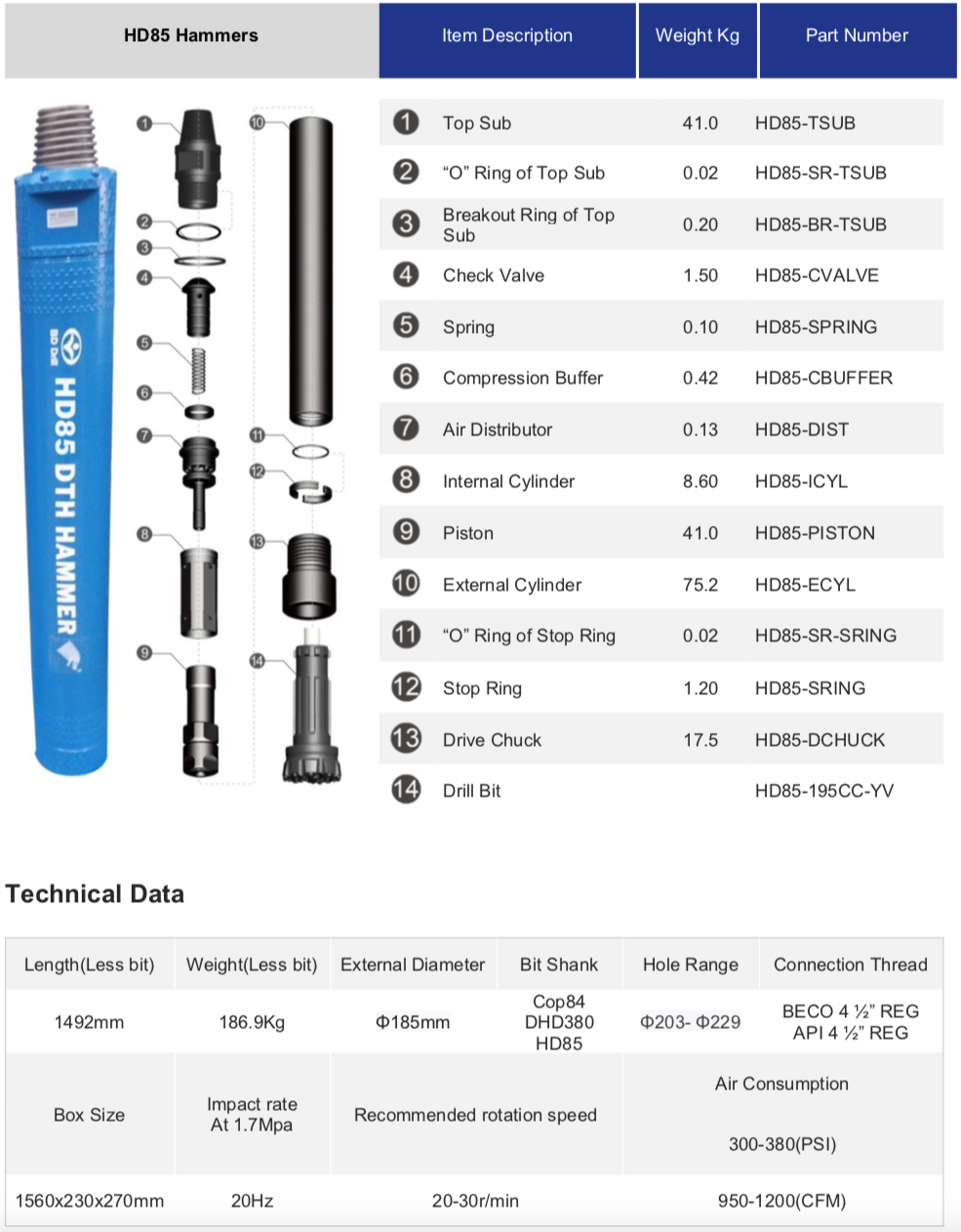 Black Diamond Drilling HD85 DTH Down the Hole Hammer schematic parts list and technical data