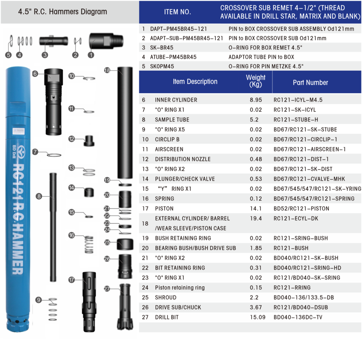 Black Diamond Drilling RC121 BD040 RC Reverse Circulation Hammer schematic and parts list