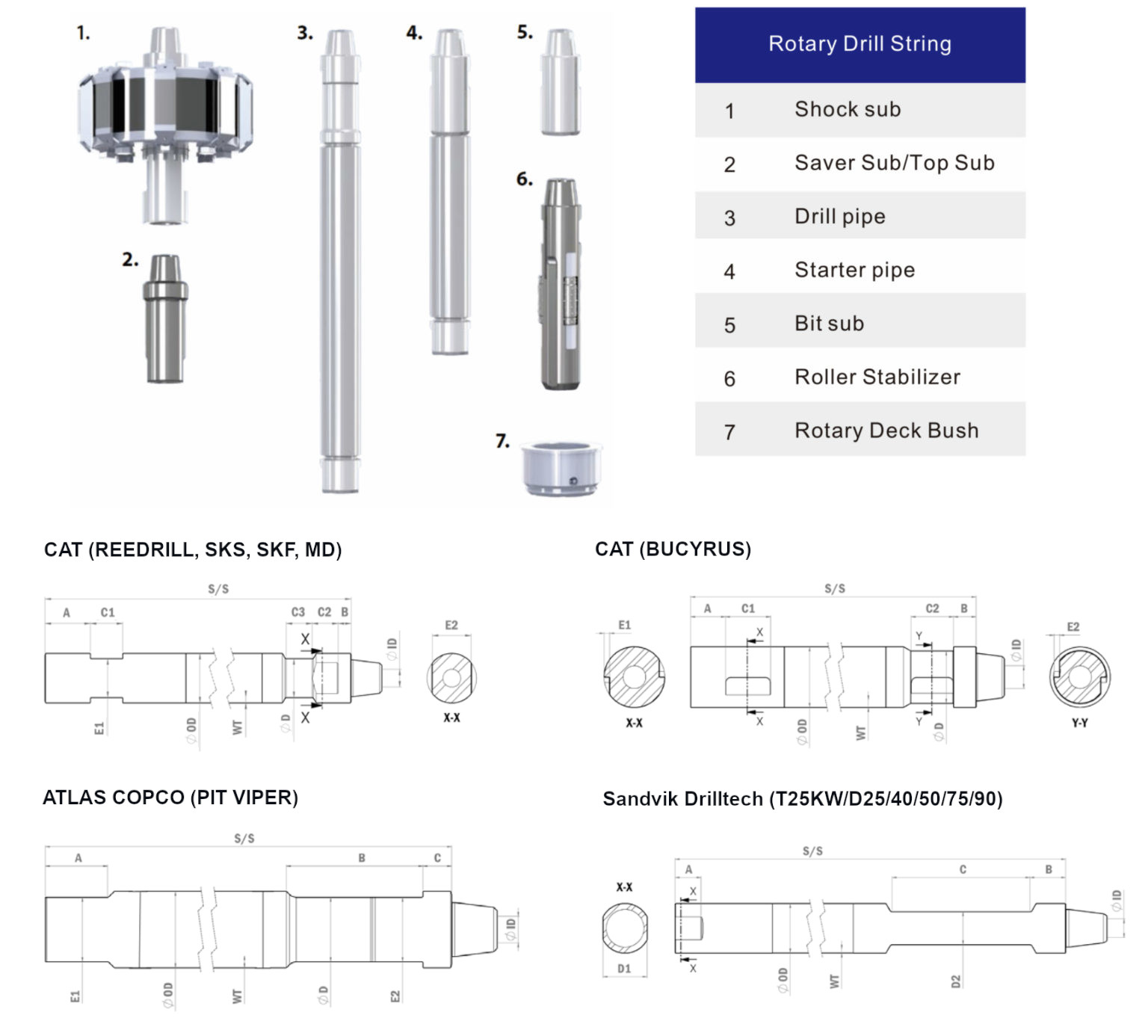 Black Diamond Drilling Rotary Drill String