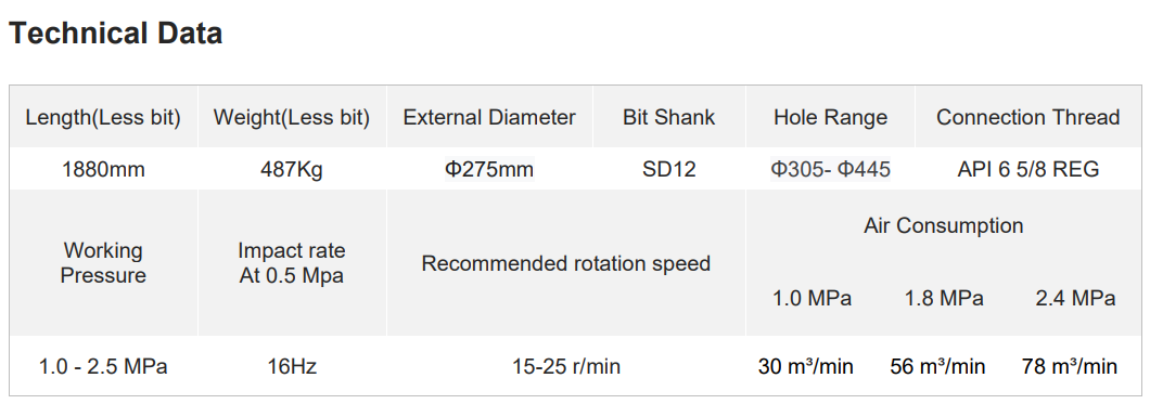 Black Diamond Drilling HSD12 DTH Down The Hole Hammer Technical Information