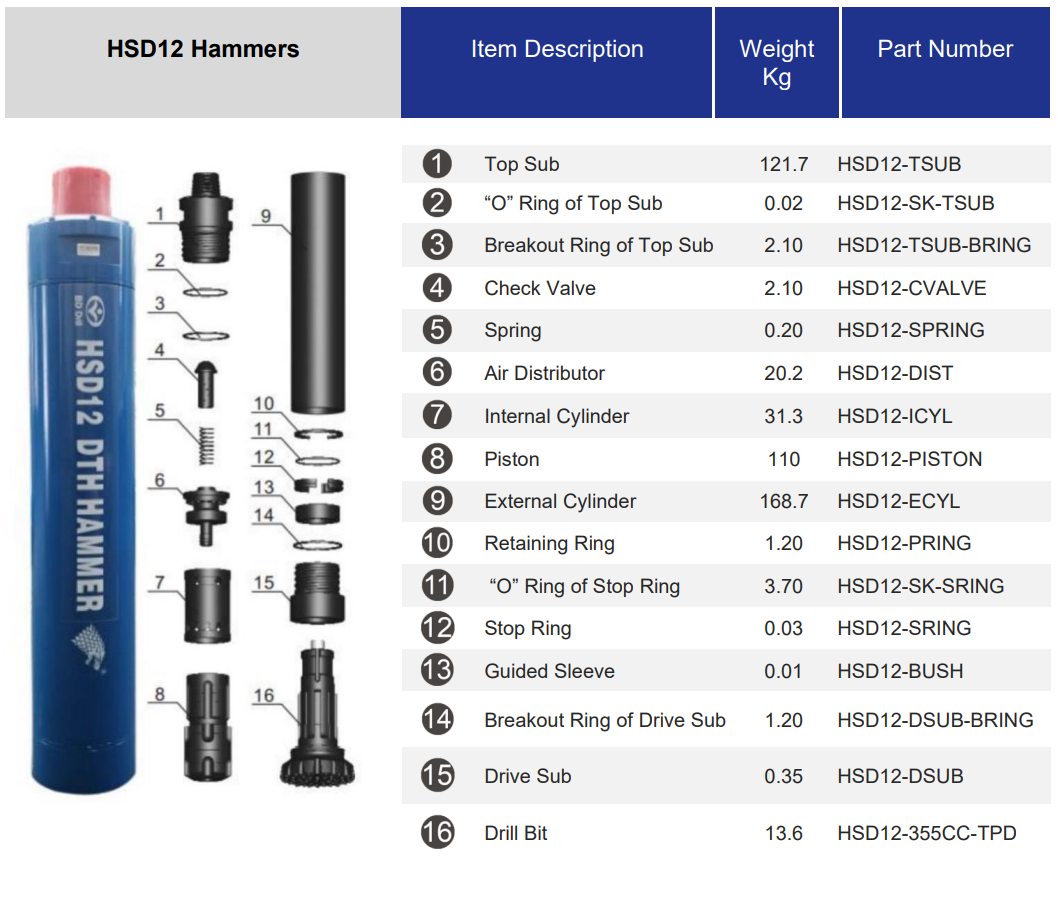 Black Diamond Drilling HSD12 DTH Down the Hole Hammer Schematic and Parts List