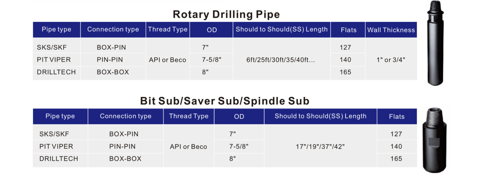 Black Diamond Drilling Rotary Drill Pipe and Sub Specifications