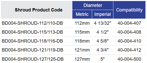 Black Diamond Drilling BD004 Shroud Selection Table