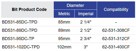 Black Diamond Drilling BD531 Bit Selection Table