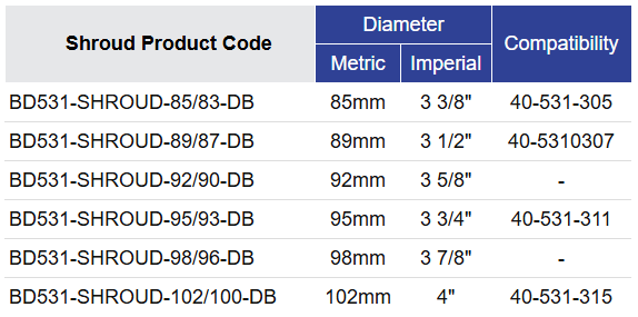 Black Diamond Drilling BD531 Shroud Selection Table