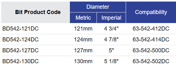 Black Diamond Drilling BD542 Bit Selection Table