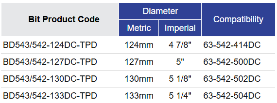 Black Diamond Drilling BD543 RC Hammer Bit selection Table