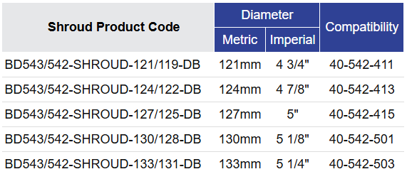 Black Diamond Drilling BD543 Shroud Selection Table