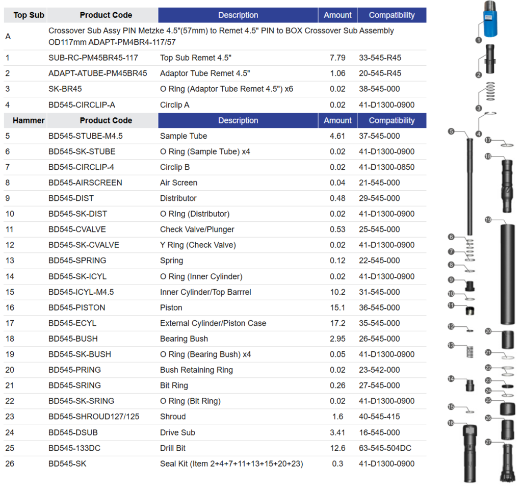 Black Diamond Drilling BD545 RC Hammer Parts list