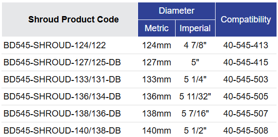 Black Diamond Drilling BD545 RC Hammer Shroud Selection Table