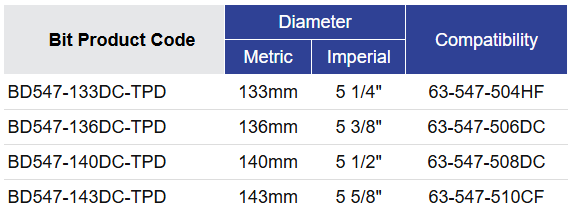 Black Diamond Drilling BD547 Bit Selection Table