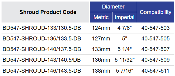 Black Diamond Drilling BD547 Shroud Selection Table