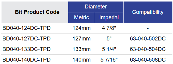 Black Diamond Drilling RC121-BD040 RC Hammer Bit Selection Table