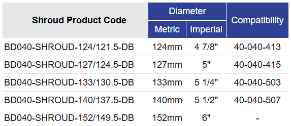 Black Diamond Drilling RC121-BD040 RC Hammer Shroud Selection Table