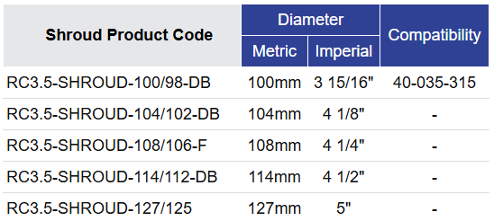 Black Diamond Drilling RC35Y Shroud Selection Table