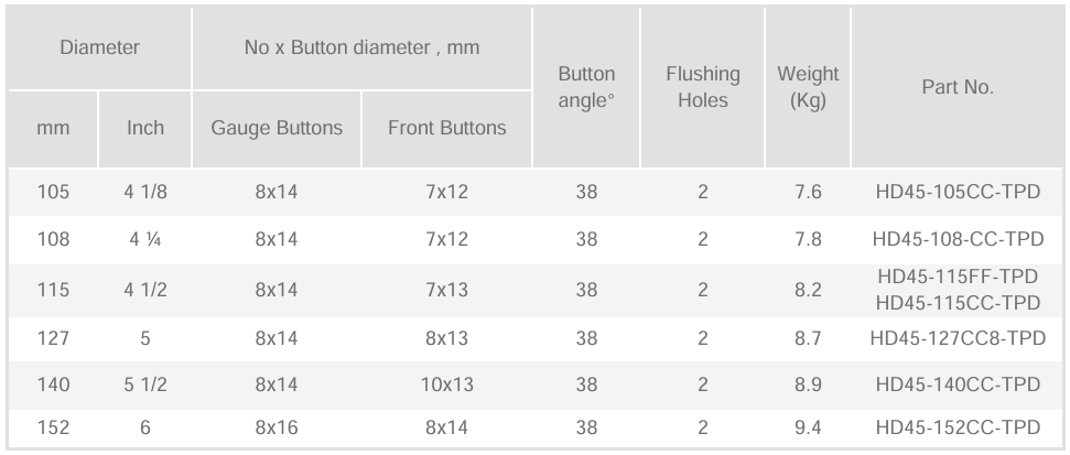 Black Diamond Drilling DTH Bits Product Codes 4 inch