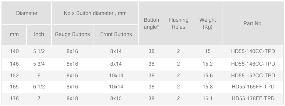 Black Diamond Drilling DTH Bits Product Codes 5 inch