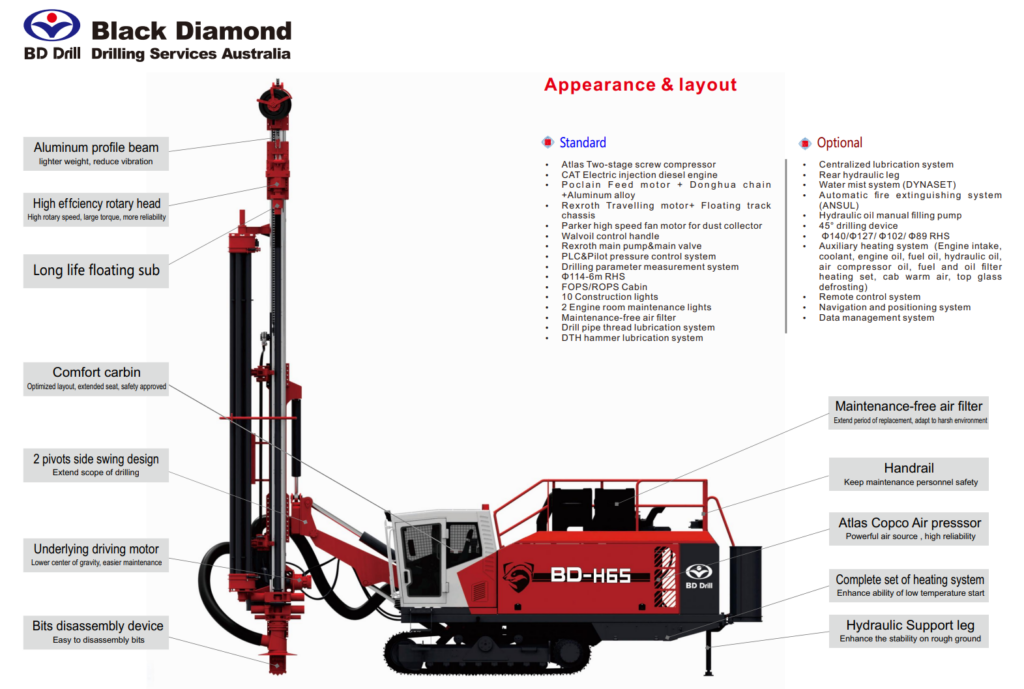 Black Diamond Drilling BD-H65 Drill Rig Specifications
